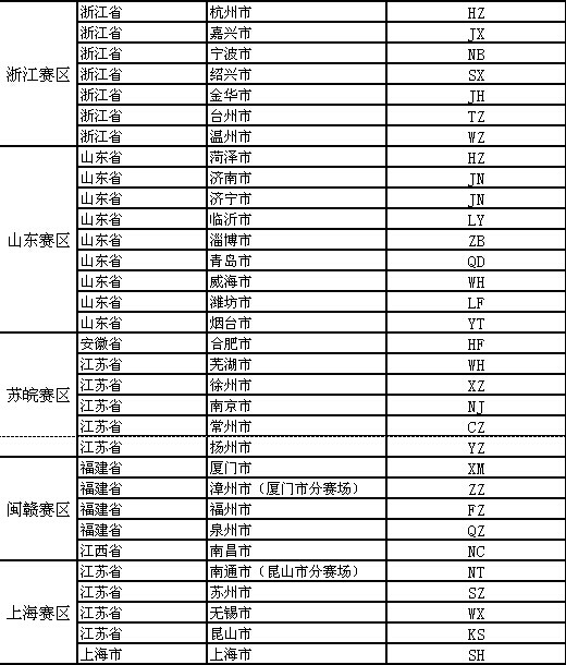 各大赛区城市