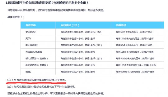网易游戏节礼包坑爹
