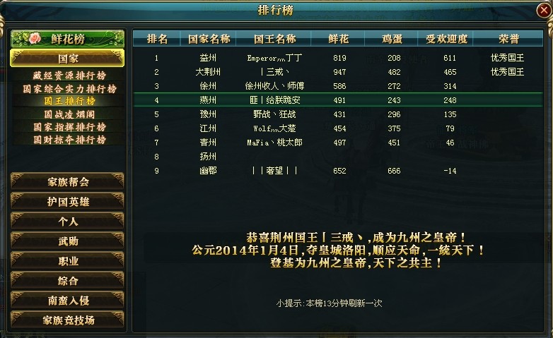国力表