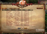 ��������־