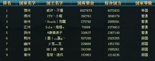 龙啸抬头国力图