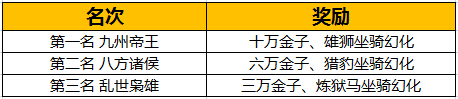 活动奖励